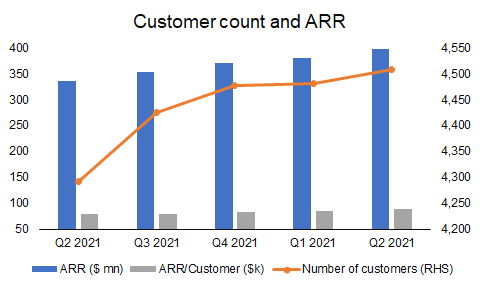 kpis