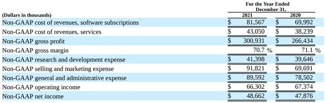 gross margin