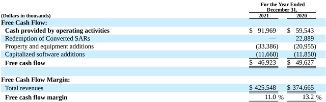 financials