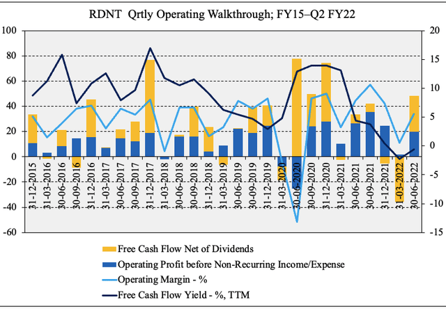 RDNT Stock Quarterly Operating Walkthrough