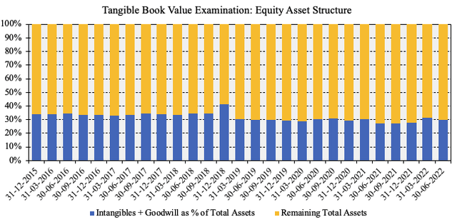 RDNT Stock Book Value