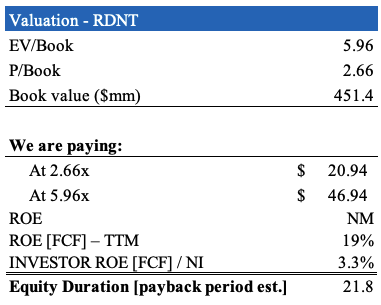 RDNT Valuation