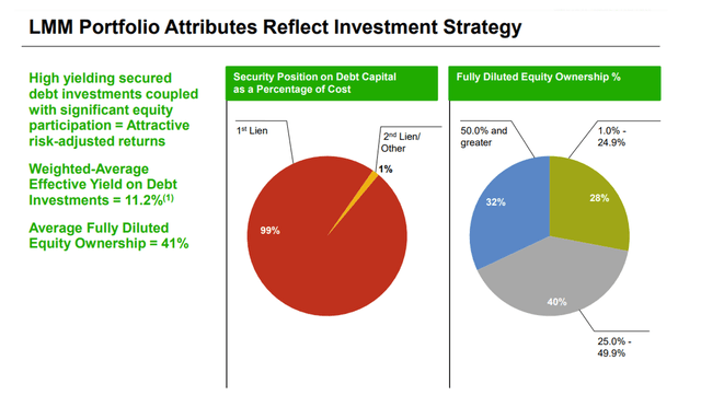 Lower Middle Market Portfolio