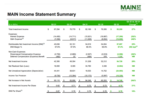 Income Statement Summary