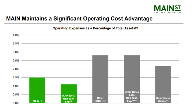 Operating Expenses