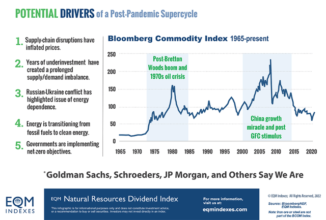 Are we in an early stage commodity supercycle?