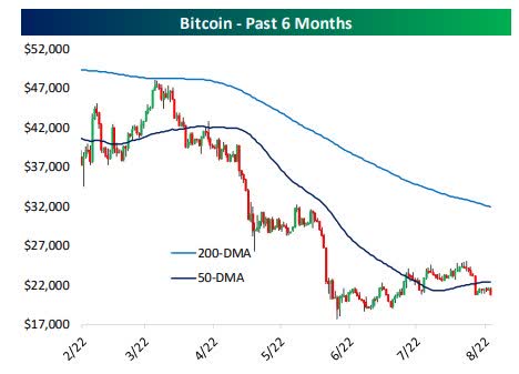 BTC