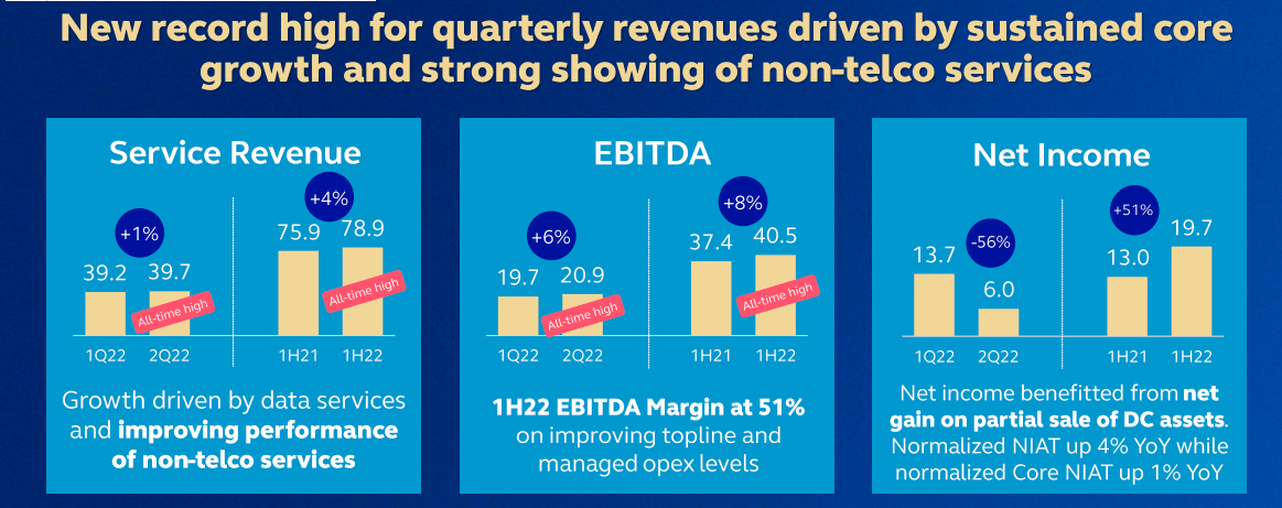 Globe Investor Presentation