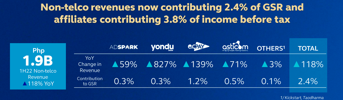 Globe Investor Presentation