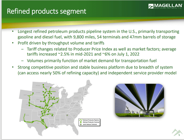 Magellan Midstream refined product distribution and storage map