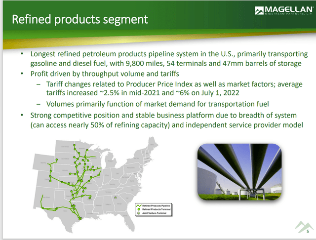 Magellan Midstream Refined Product Distribution And Storage Map