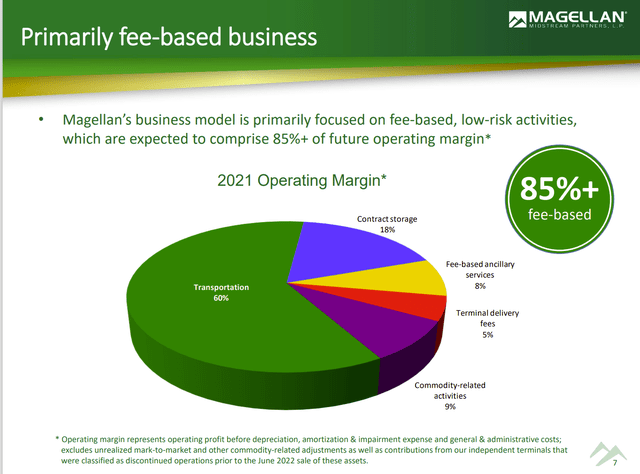 Magellan Midstream Breakdown Of Fee Based Business