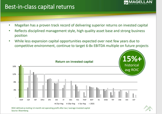 Magellan Midstream Long-Term Profitability Comparison