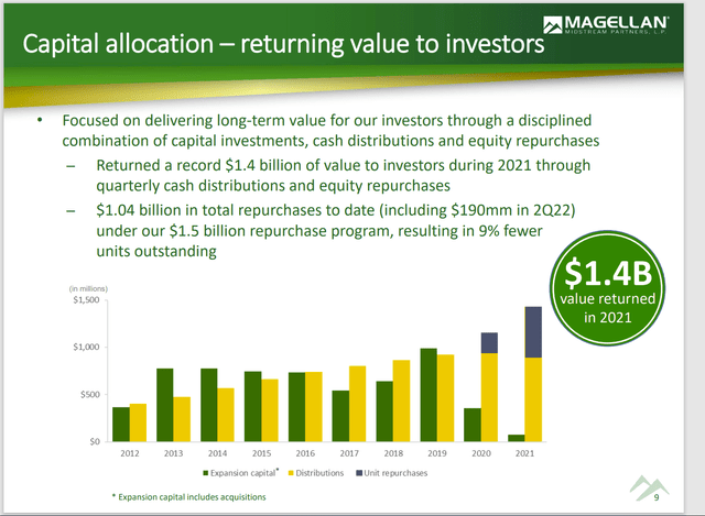 Magellan Midstream Record Of Returning Cash To Investors