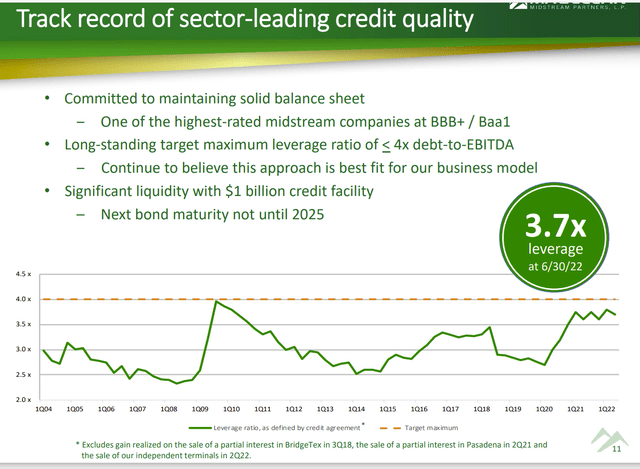 Magellan Midstream Debt Ratio History And Financial Strength Rating