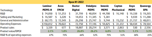 financial tables with data