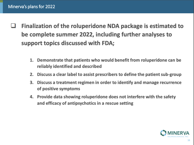 Minerva Neurosciences - finalization of roluperidone's NDA approval package