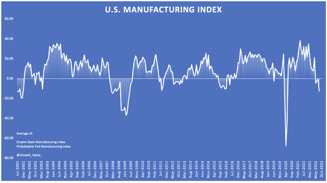 Manufacturing outlook