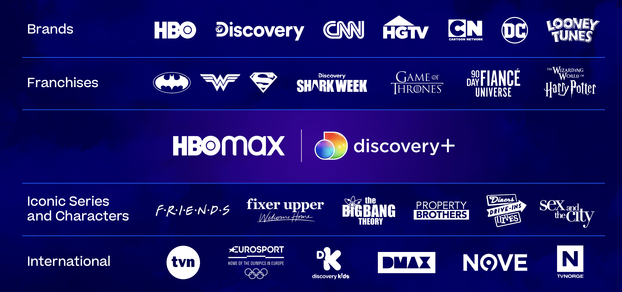 Warner Bros. Discovery - Org Chart, Teams, Culture & Jobs