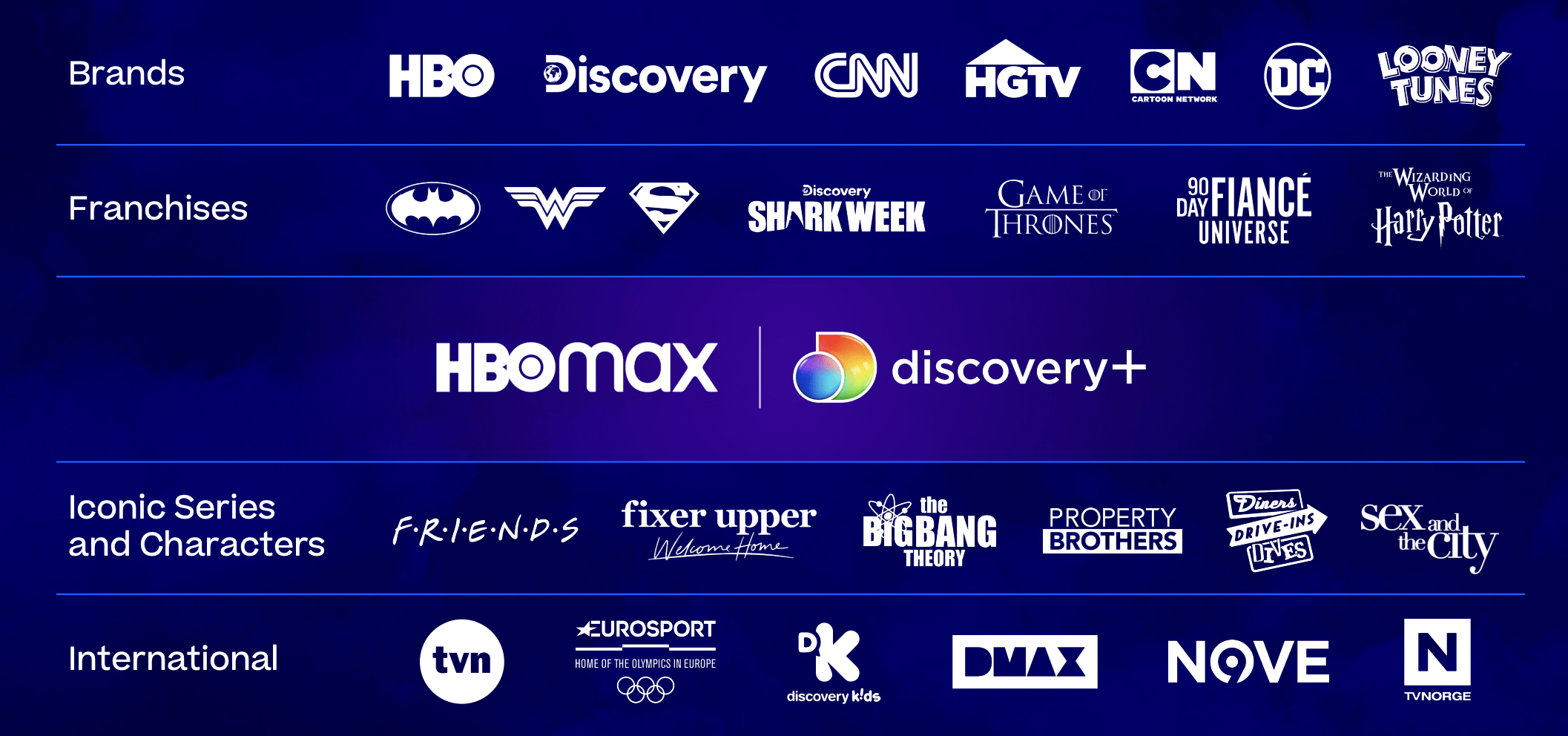 Warner Bros. Discovery Needs Long-Term Investors (NASDAQ:WBD