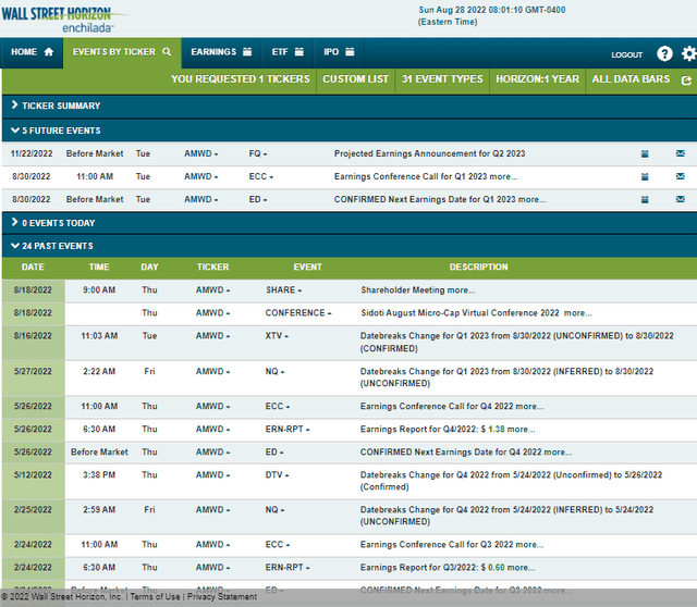 Corporate Event Calendar: Earnings On Tap