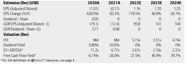 KOS: Earnings, Valuation, Free Cash Flow Forecasts