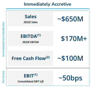 InSinkErator Deal Highlights