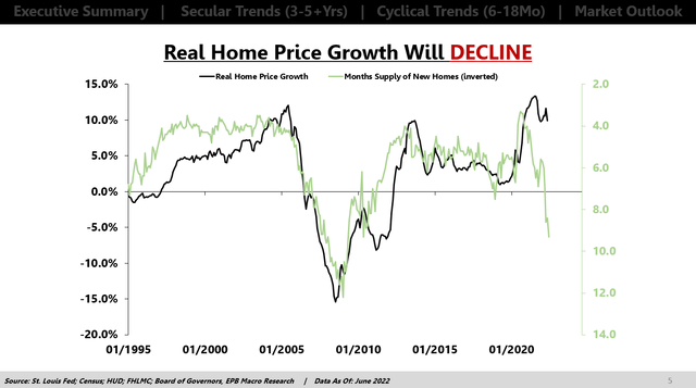 leading indicator of domestic prices