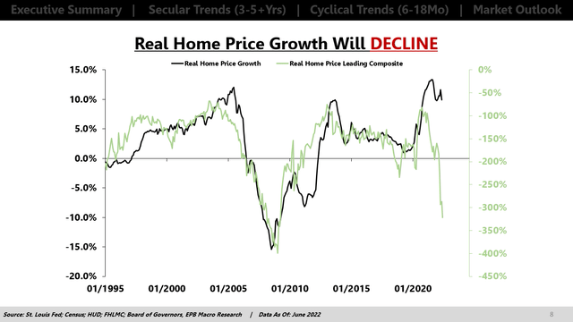 Home Price Declines