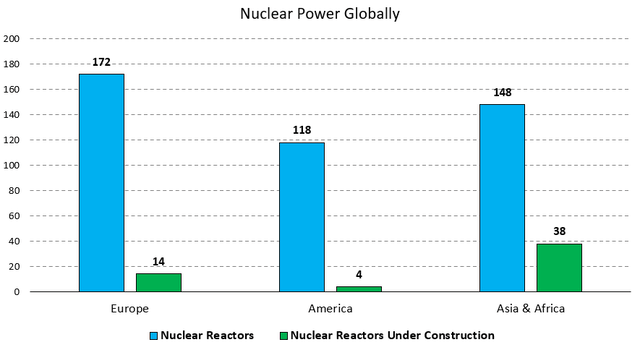 Figure 4 - Source: Data from Nuclear Performance Report 2022