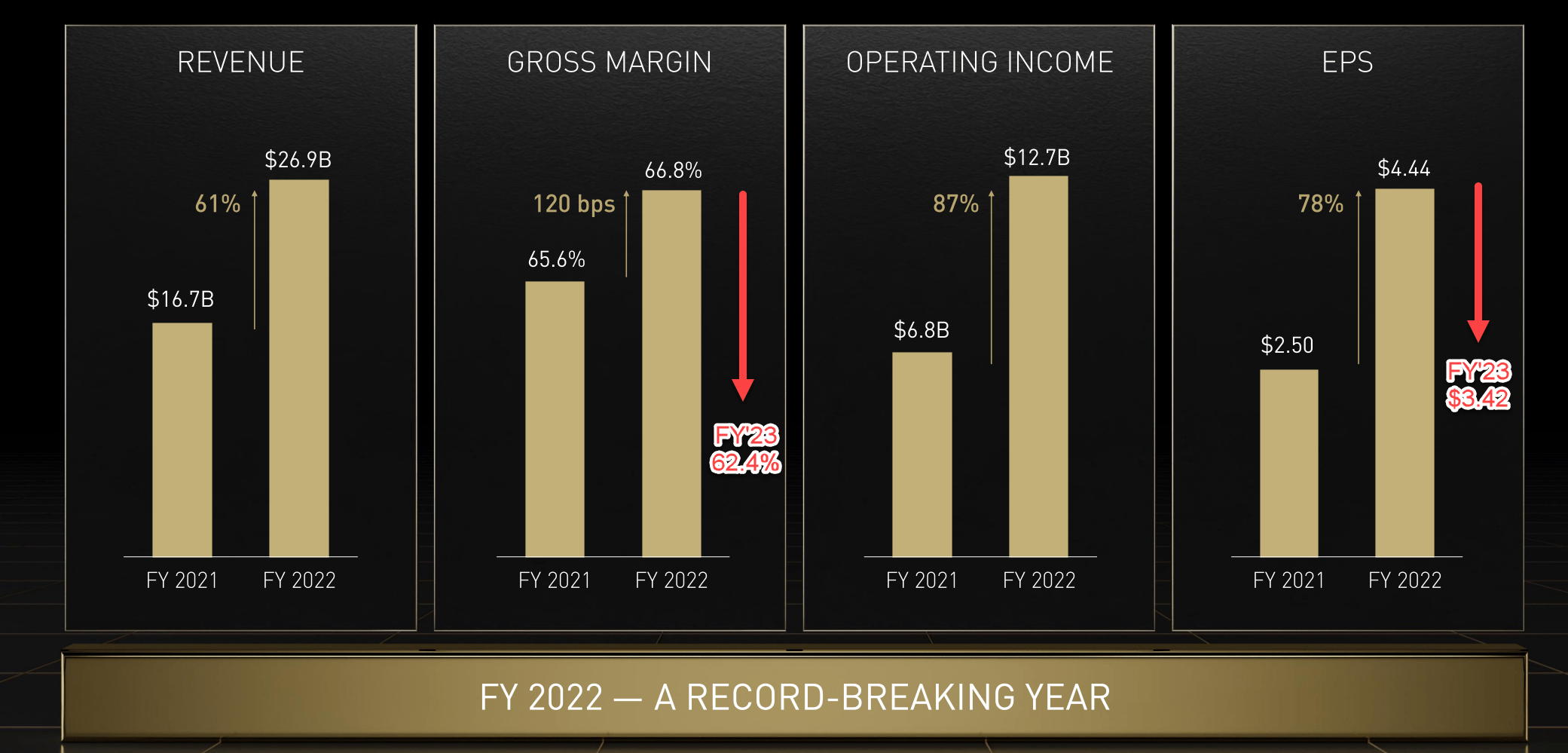 Nvidia Q2 State Of The Cycle (NASDAQNVDA) Seeking Alpha