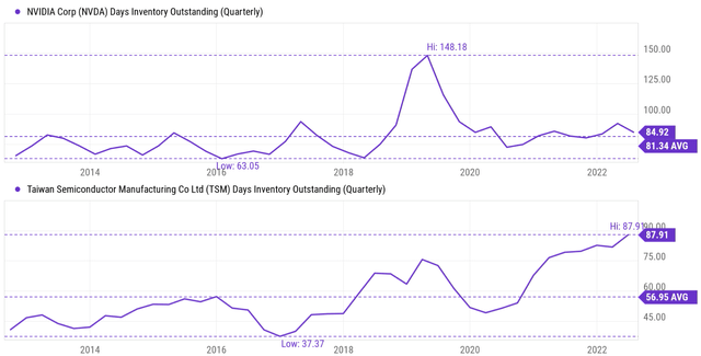 Graphical user interface, chart, line chart Description automatically generated