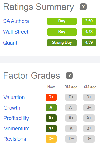 TMUS stock rating