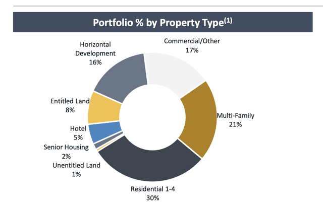 Supplemental Earnings Presentation Second Quarter 2022