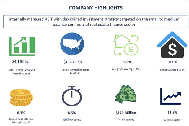 Supplemental Earnings Presentation Second Quarter 2022