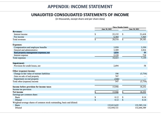 Supplemental Earnings Presentation Second Quarter 2022