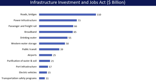 https://www.npr.org/2021/11/05/1050012853/the-house-has-passed-the-1-trillion-infrastructure-plan-sending-it-to-bidens-des