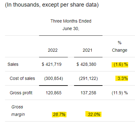 MATW earnings