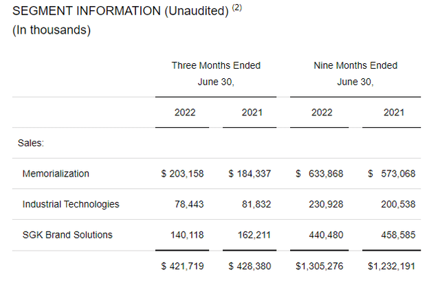 MATW revenue