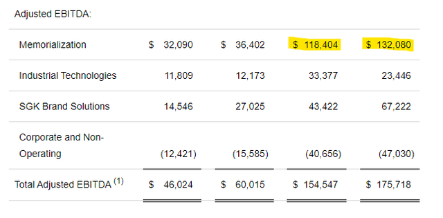 MATW EBITDA