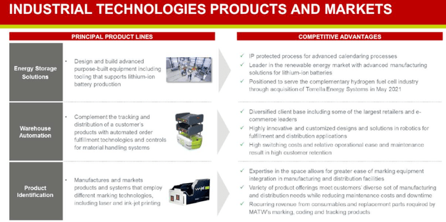 MATW industrial technologies