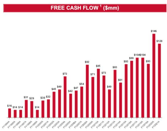 MATW free cash flow