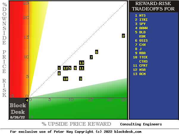 MM hedging forecasts