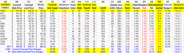 detail comparative data