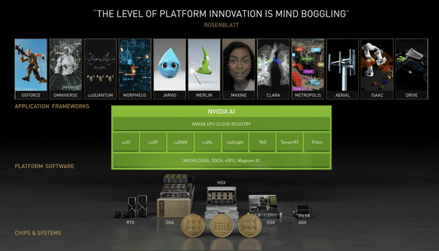 Nvidia AI Compute Platform