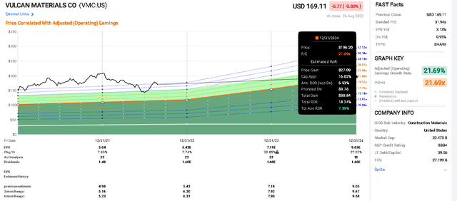 PE ratio chart