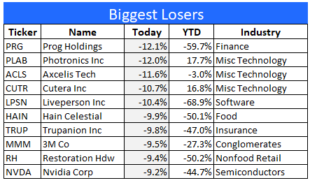 8-26 losing stocks