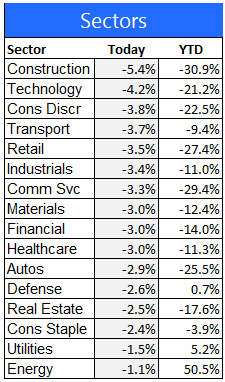 8-26 equity sectors