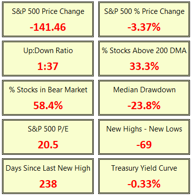 8-26 Market stats