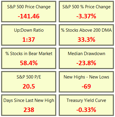 8-26 market stats